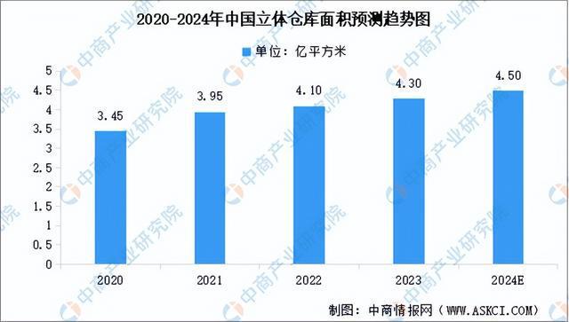 完美体育网站2024年中国智能仓储行业市场前景预测研究报告（简版）(图5)