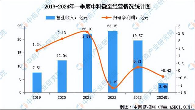 完美体育网站2024年中国智能仓储行业市场前景预测研究报告（简版）(图10)