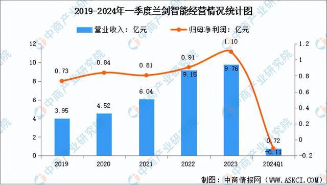 完美体育网站2024年中国智能仓储行业市场前景预测研究报告（简版）(图15)