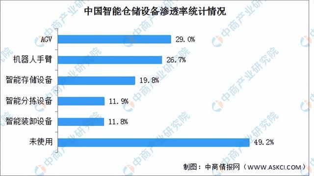 完美体育网站2024年中国智能仓储行业市场前景预测研究报告（简版）(图6)