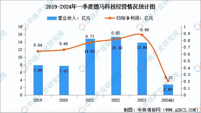 完美体育网站2024年中国智能仓储行业市场前景预测研究报告（简版）(图13)