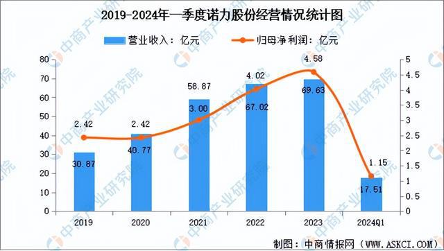 完美体育网站2024年中国智能仓储行业市场前景预测研究报告（简版）(图8)
