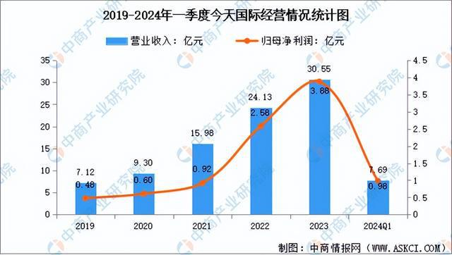 完美体育网站2024年中国智能仓储行业市场前景预测研究报告（简版）(图12)