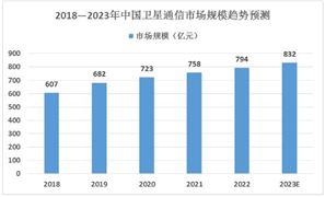 2024年仓储物流行业市场深度分析及投资风险研究中物联：4月份中国仓储指数为49%(图8)