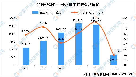 20完美体育24年中国冷链物流行业市场前景预测研究报告（简版