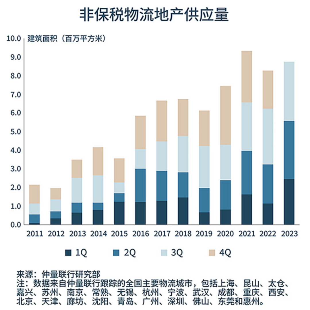 完美体育网站2024年中国物流地产行业研究报告(图2)