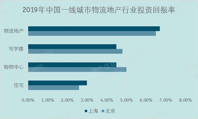 完美体育网站2024年中国物流地产行业研究报告(图7)