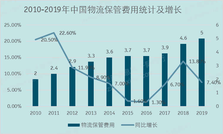 完美体育网站2024年中国物流地产行业研究报告(图5)