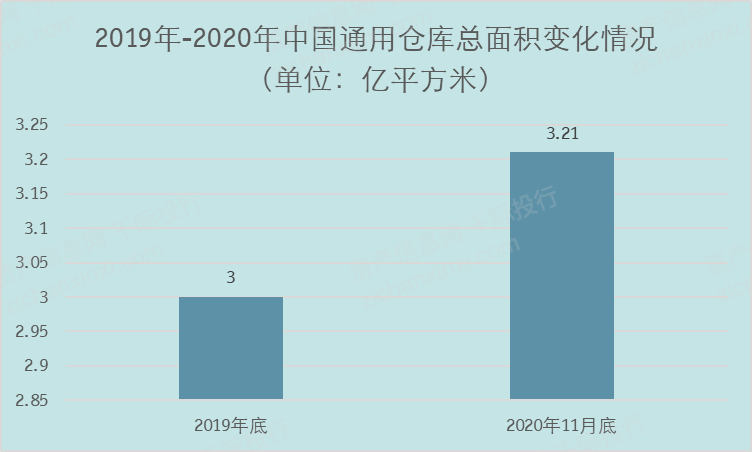 完美体育网站2024年中国物流地产行业研究报告(图6)
