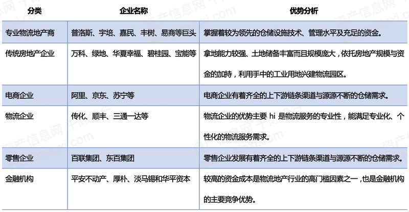 完美体育网站2024年中国物流地产行业研究报告(图12)