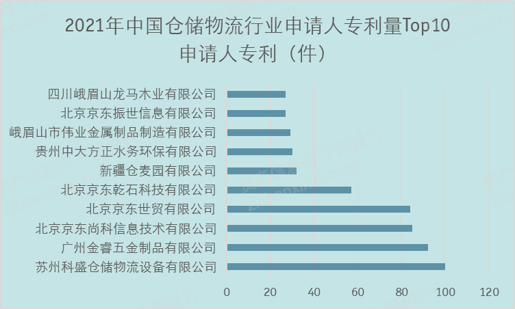 完美体育网站2024年中国物流地产行业研究报告(图8)