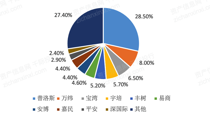 完美体育网站2024年中国物流地产行业研究报告(图10)