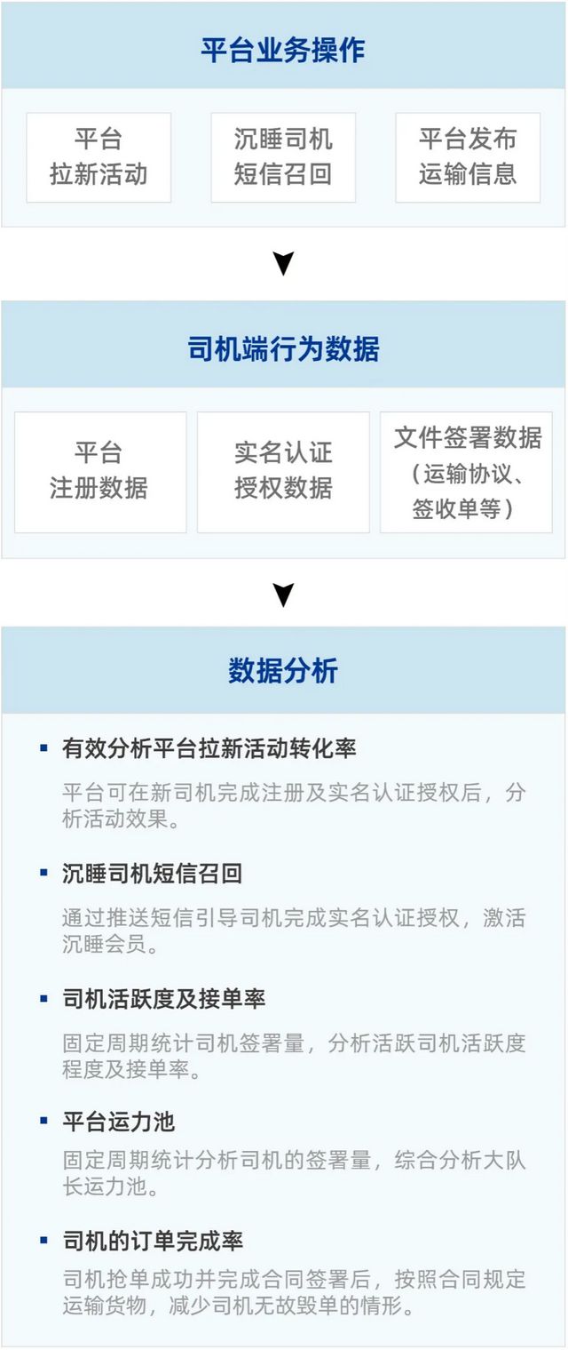 完美体育网站法大大重磅发布《物流运输行业电子签最佳实践案例集》强势赋能物流数字化！(图5)