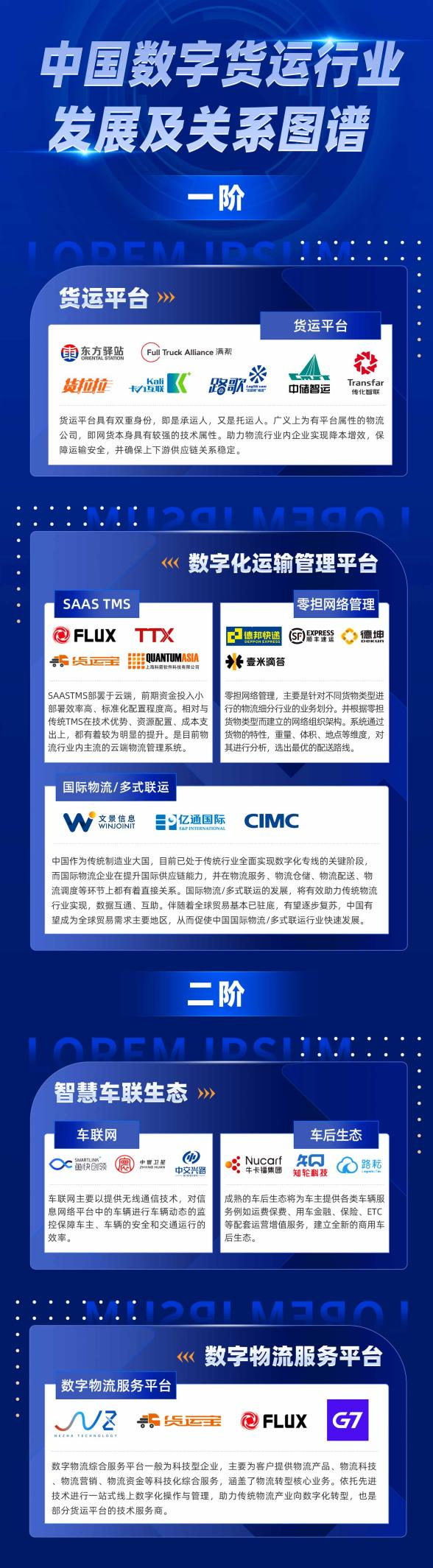 洞察“物流+科技”赛道头部企业新质生产力引领物流新未来