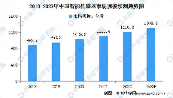 202完美体育网站3年中国智能物流装备产业链图谱研究分析(图2)