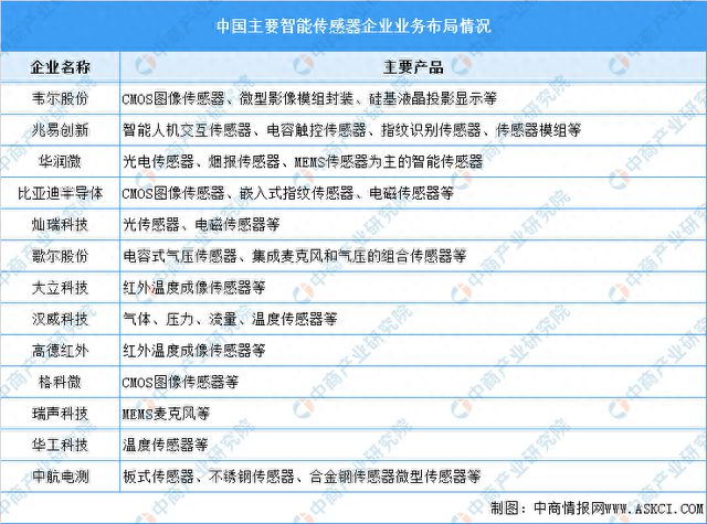 202完美体育网站3年中国智能物流装备产业链图谱研究分析(图3)