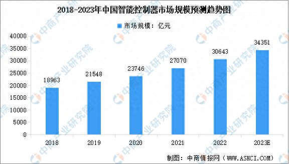 202完美体育网站3年中国智能物流装备产业链图谱研究分析(图4)