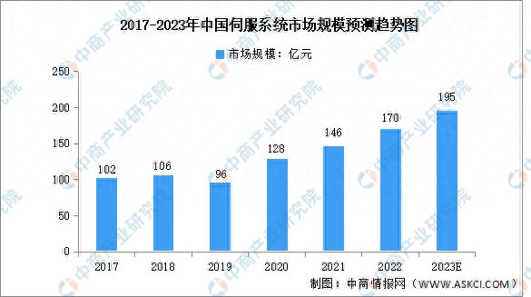 202完美体育网站3年中国智能物流装备产业链图谱研究分析(图6)