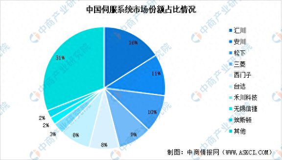 202完美体育网站3年中国智能物流装备产业链图谱研究分析(图7)