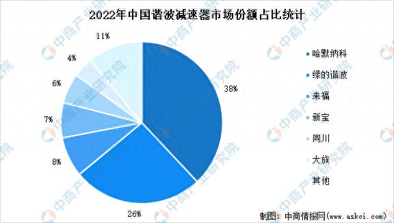 202完美体育网站3年中国智能物流装备产业链图谱研究分析(图9)