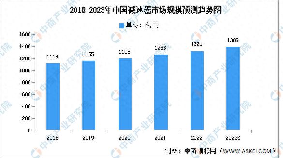 202完美体育网站3年中国智能物流装备产业链图谱研究分析(图8)