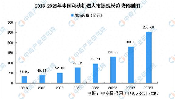 202完美体育网站3年中国智能物流装备产业链图谱研究分析(图11)