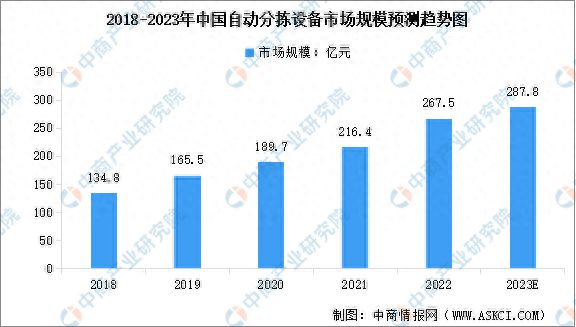 202完美体育网站3年中国智能物流装备产业链图谱研究分析(图12)