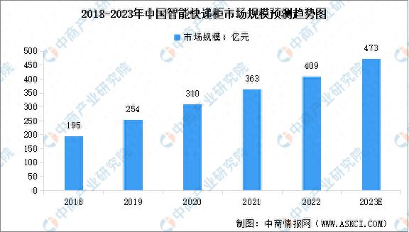 202完美体育网站3年中国智能物流装备产业链图谱研究分析(图13)