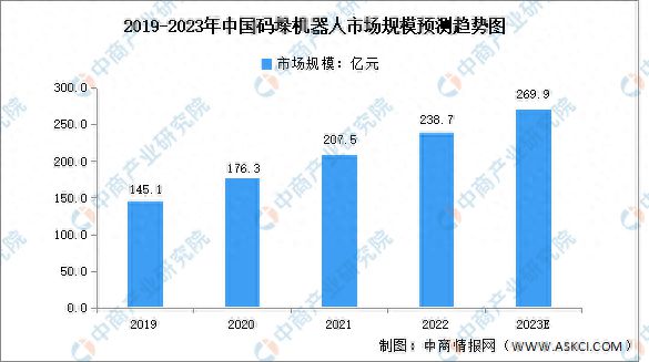 202完美体育网站3年中国智能物流装备产业链图谱研究分析(图14)