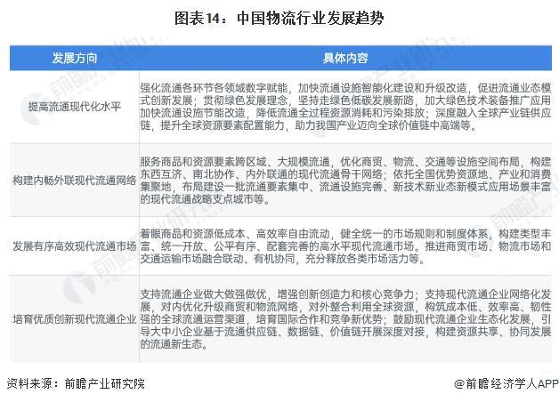 「前完美体育网站瞻解读」2024-2029年中国物流行业发展前景及趋势预测分析(图4)