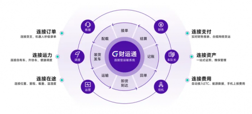 2024上半年物流行完美体育网站业发展回顾：稳健增长与数字化