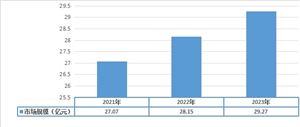 智能仓储物流系统厂商具备整合行业资源能力完美体育网站(图7)