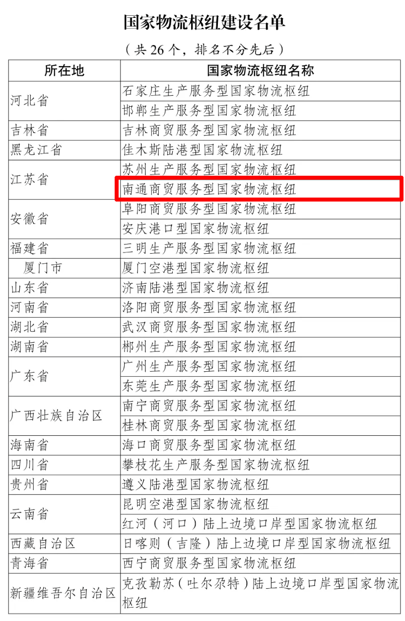 完美体育网站“国家级”名片！南通新添“国家物流枢纽”称号