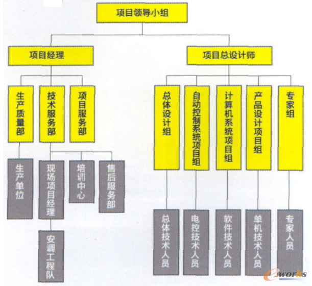 完美体育网站如何选择自动化物流系统集成商