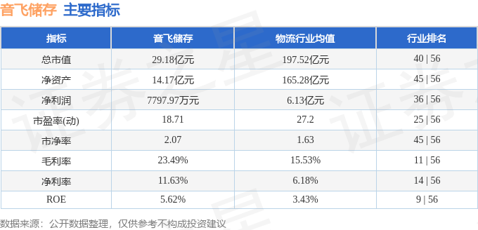 股票行情快报：音飞储存（6完美体育网站03066）10月16日主力资金净卖出30028万元(图2)