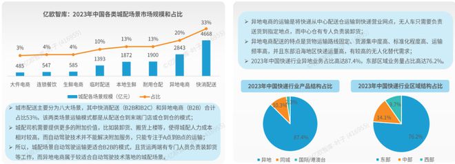 完美体育网站《2024中国自动驾驶物流货运产业洞察研究报告》钛祺智库报告分享(图6)