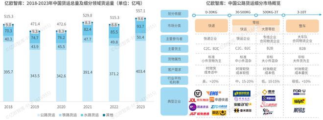 完美体育网站《2024中国自动驾驶物流货运产业洞察研究报告》
