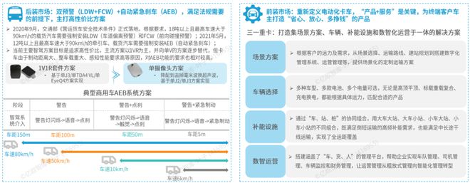 完美体育网站《2024中国自动驾驶物流货运产业洞察研究报告》钛祺智库报告分享(图8)