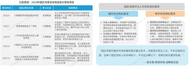 完美体育网站《2024中国自动驾驶物流货运产业洞察研究报告》钛祺智库报告分享(图12)