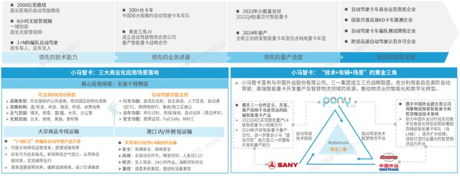 完美体育网站《2024中国自动驾驶物流货运产业洞察研究报告》钛祺智库报告分享(图22)