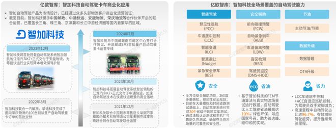 完美体育网站《2024中国自动驾驶物流货运产业洞察研究报告》钛祺智库报告分享(图19)