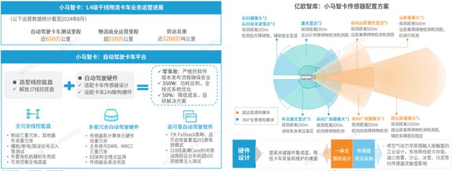 完美体育网站《2024中国自动驾驶物流货运产业洞察研究报告》钛祺智库报告分享(图21)