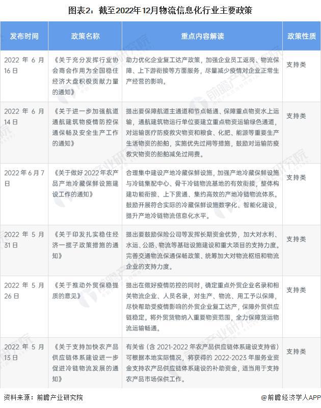 「前瞻分析」2024-2029完美体育网站年中国物流信息化行业龙头企业竞争战略(图5)