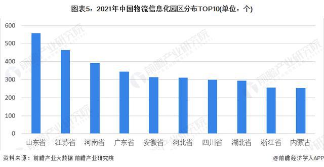 「前瞻分析」2024-2029完美体育网站年中国物流信息化行业龙头企业竞争战略(图2)