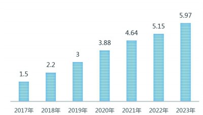 完美体育直播电商：出现新趋势亟待更规范(图4)