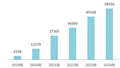 完美体育直播电商：出现新趋势亟待更规范(图5)