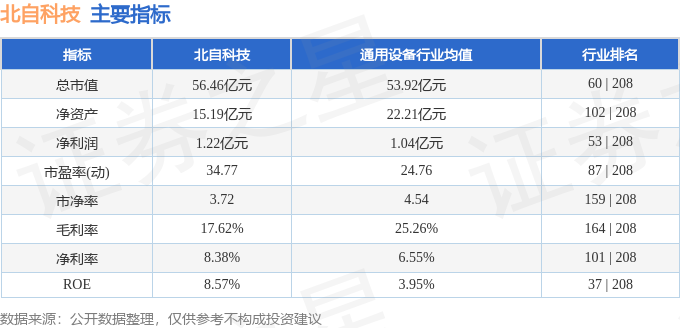 股票行情快报：北自科技（603082）11月6日主力资金净卖出2866万元(图2)