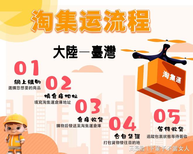 集運貨物回臺灣：重要的國際物流橋樑