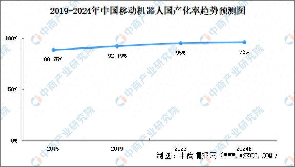 2024年完美体育中国移动机器人行业重点企业分析(图1)