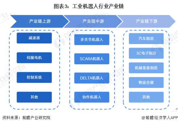 2024年中国工业机器人行业供应链十大代表性企业：埃斯顿、新